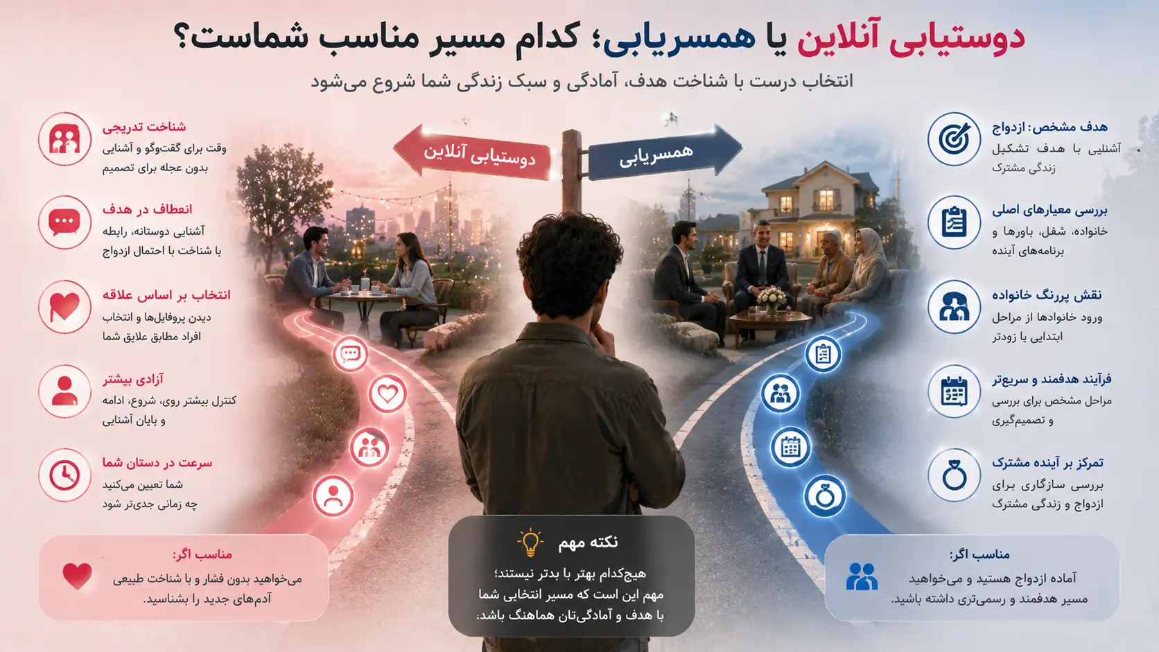 انتخاب میان دوستیابی آنلاین و همسریابی